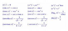复合函数求导公式(复合函数求导公式推导过程)